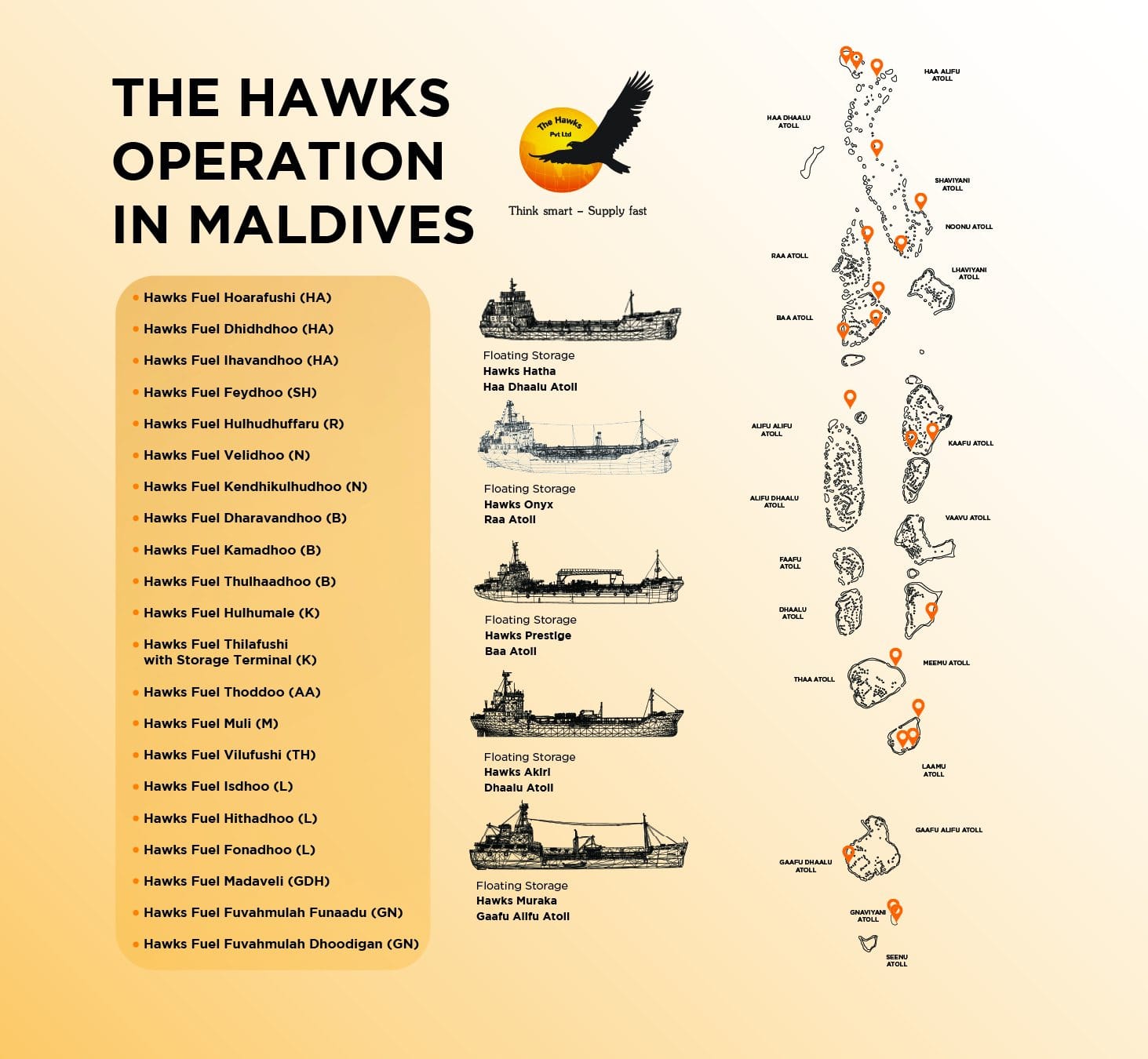 Coverage in the Maldives